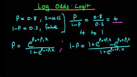 log odds interpretation.